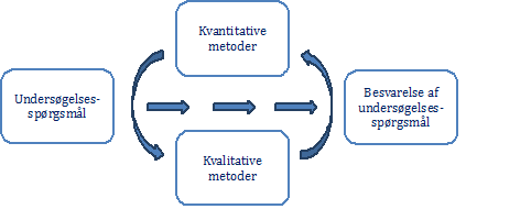 Kvalitativ Metode